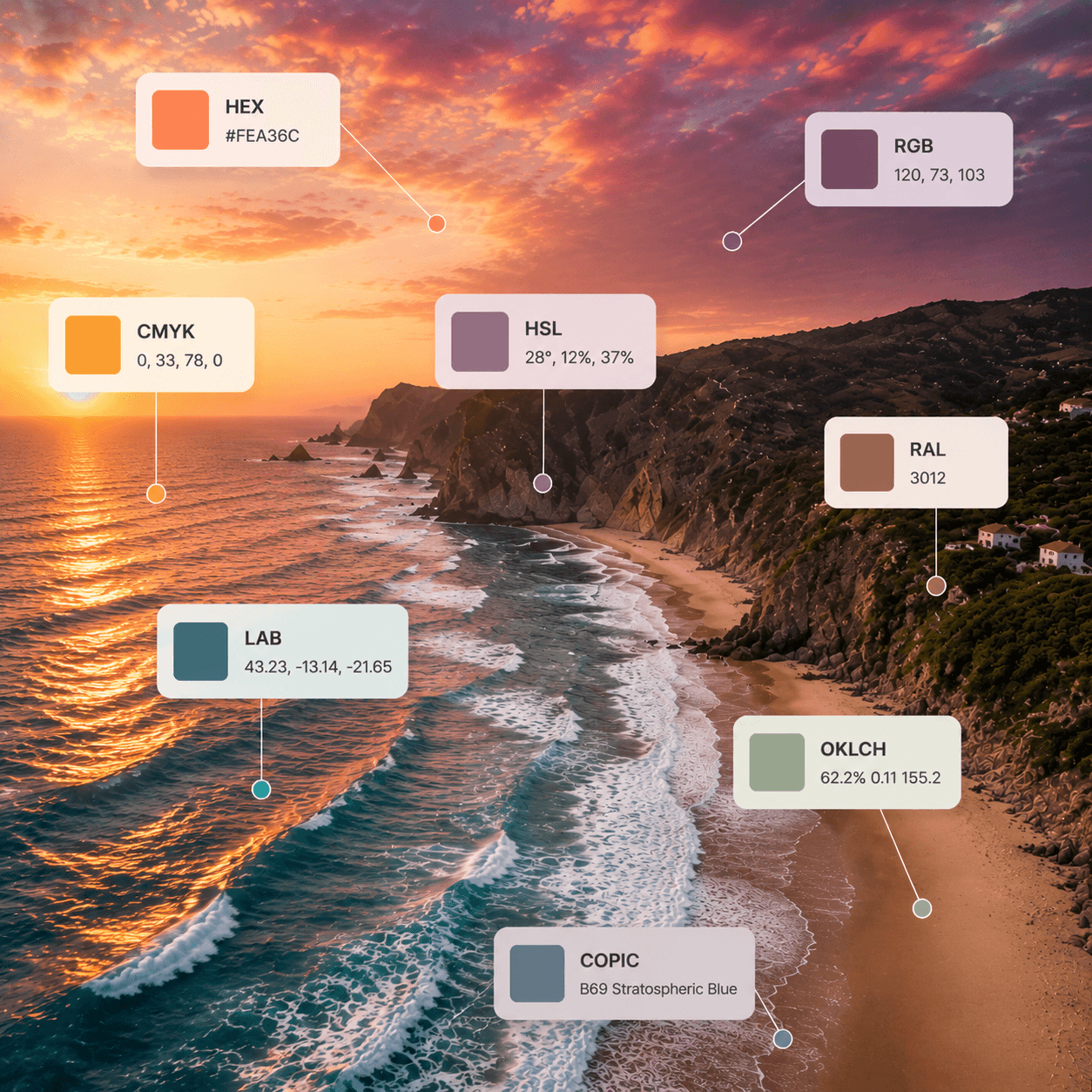 PixHue color format extraction showing HEX, RGB, CMYK, HSL, and RAL tags on a coastal sunset landscape